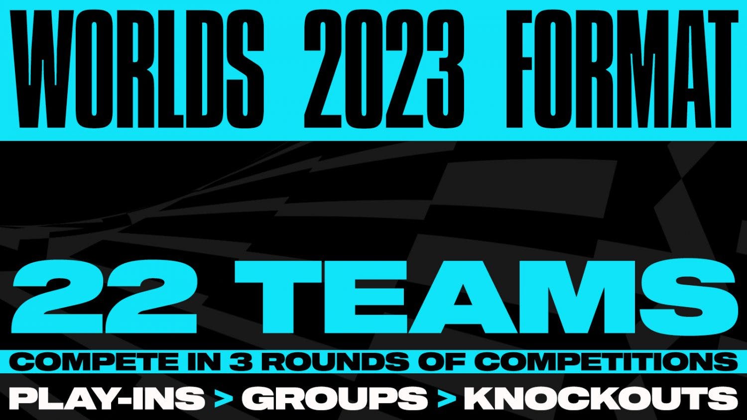 grupos na Worlds 2023