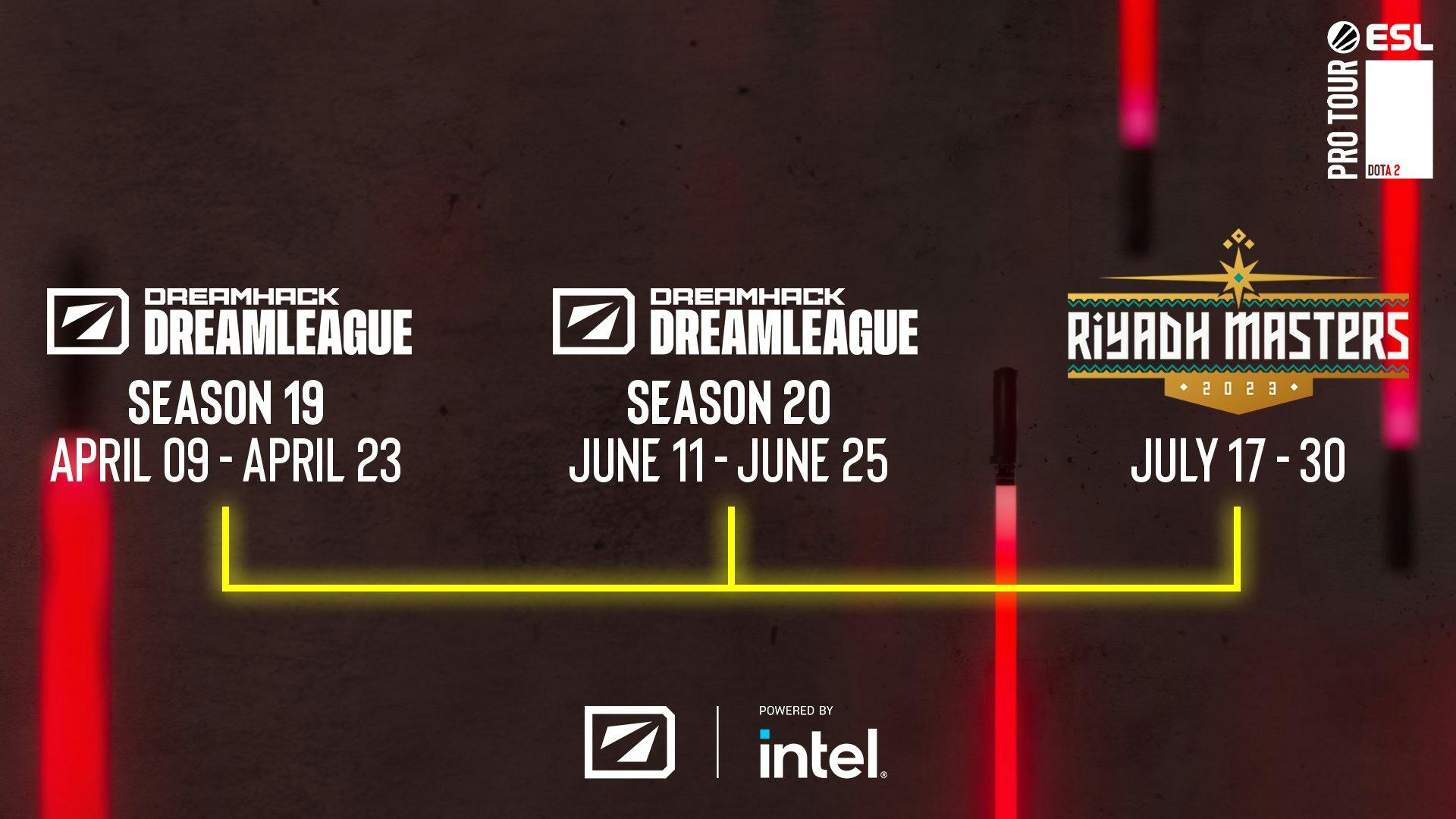 ESL DreamLeague Pro Season 19: Format 