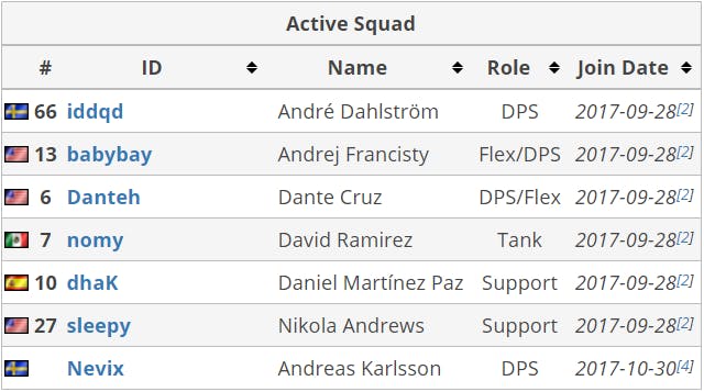 San Francisco Shock Player Roster