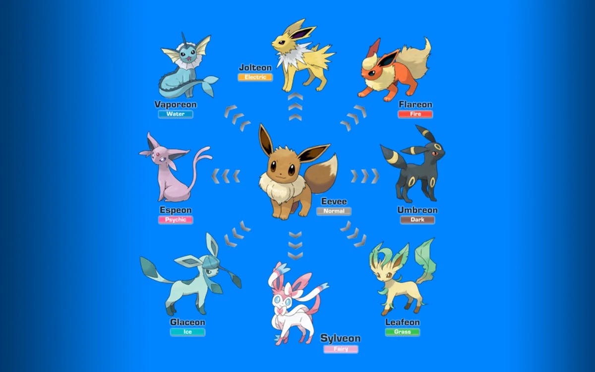 Cuáles son las evoluciones de Eevee