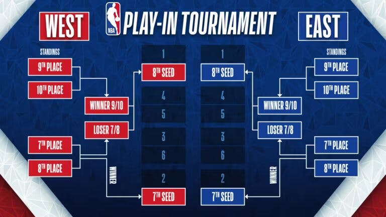 Playoffs NBA 2023