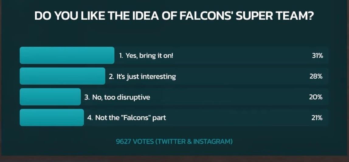 falcons hltv poll