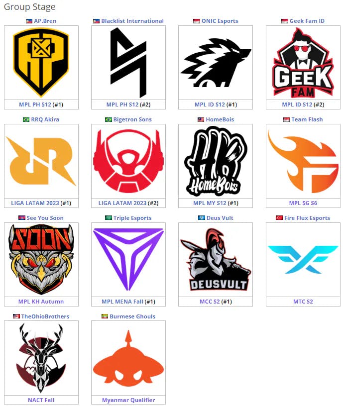 The Group Stage teams for M5 World Championship, image courtesey of Liquidpedia