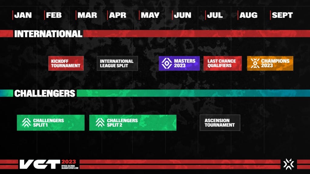 VCT 2023 Masters Tokyo calendario