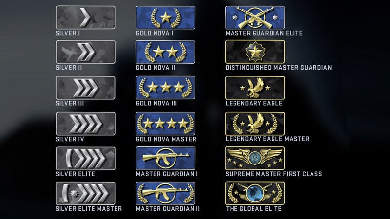 ranks in cs:go