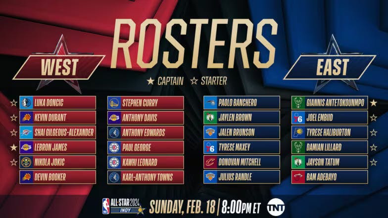 The complete roster for the NBA All-Star Game 2024 on Sunday, Feb 18. 