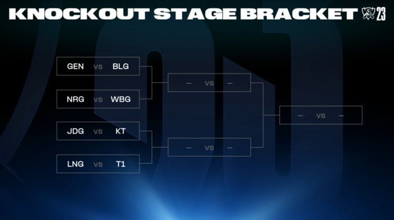 Knockout Stage Worlds 2023 (Playoffs)