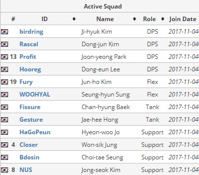 London Spitfire Player Roster OWL