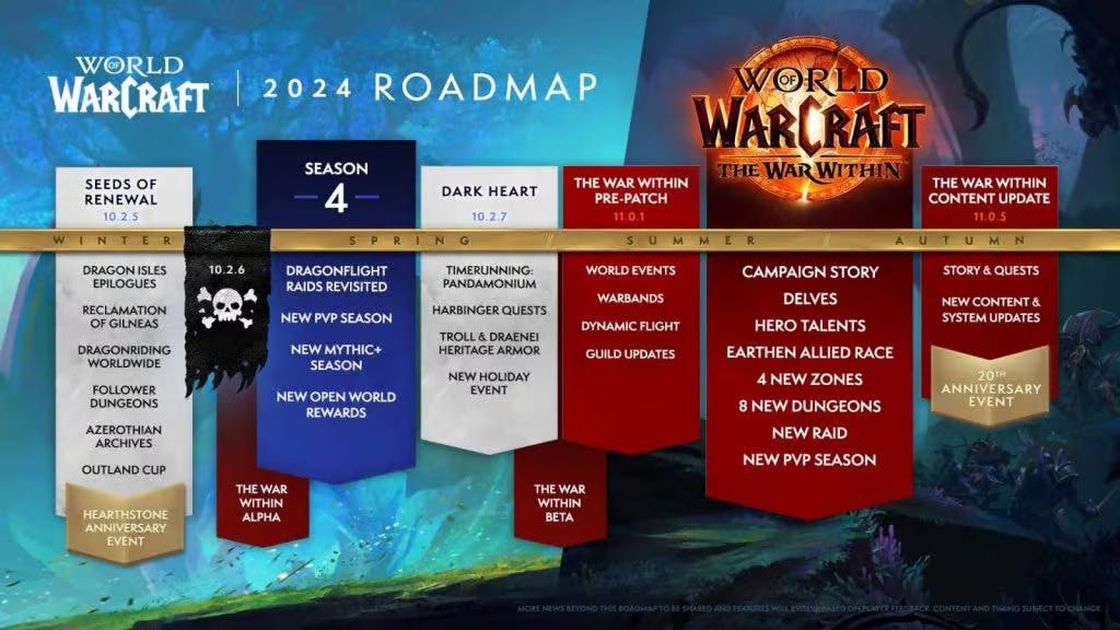 The WoW 2024 roadmap revealed details about upcoming updates, except patch 10.2.6. 