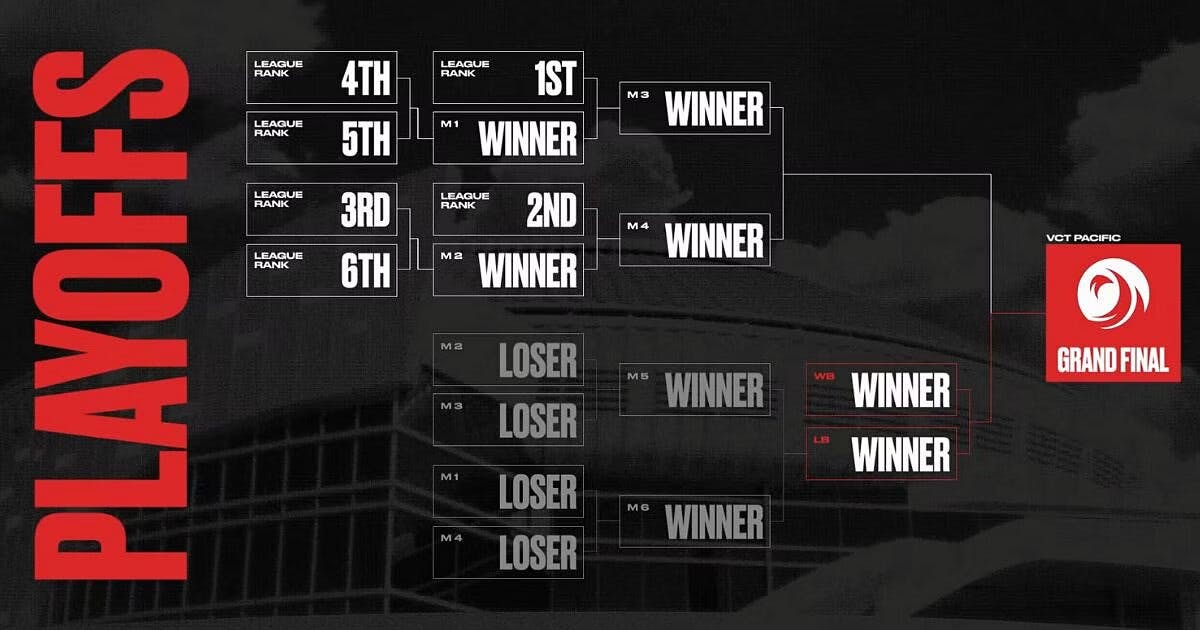 VCT Pacific League: Format