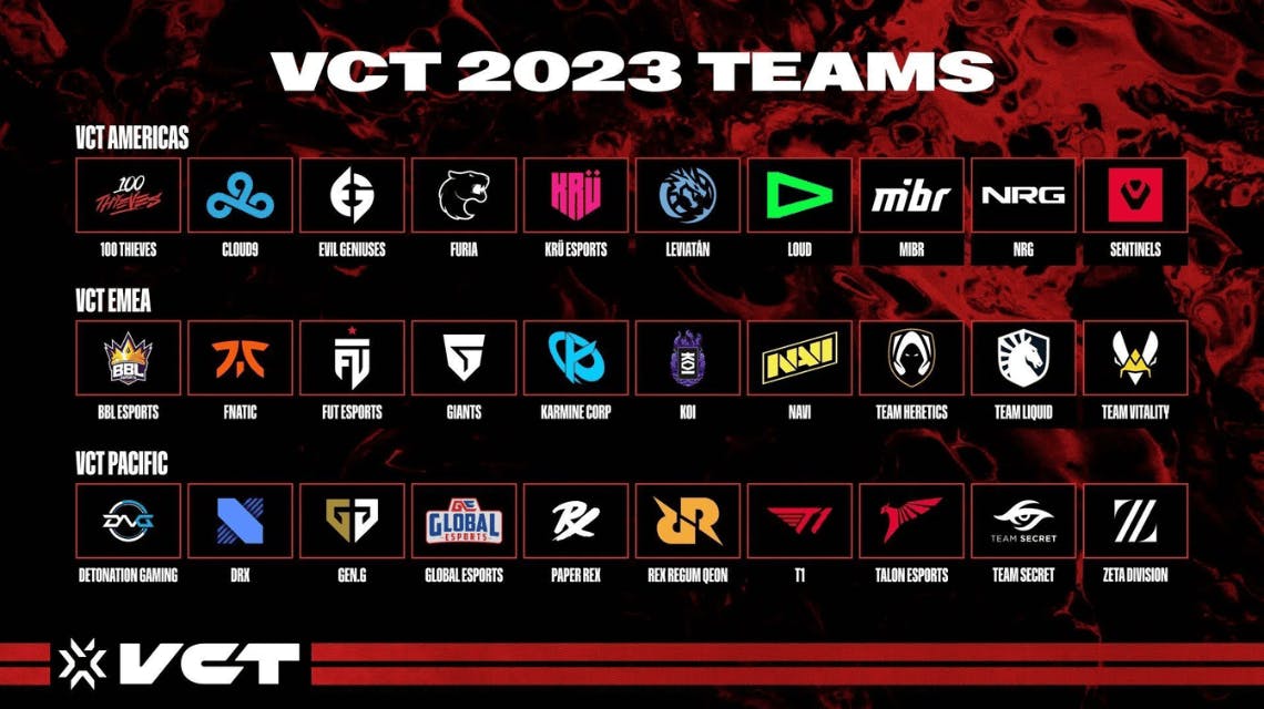 VCT 2023 Predictions: All Teams