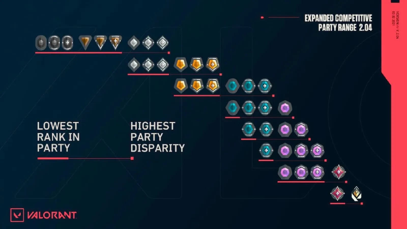 check mmr valorant 