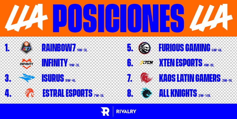 LLA - Posiciones Semana 7