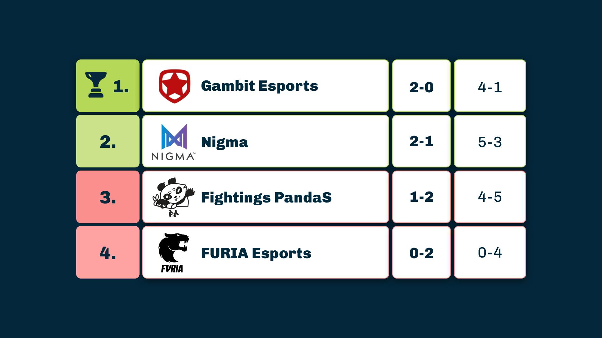 weplay bukovel minor groups