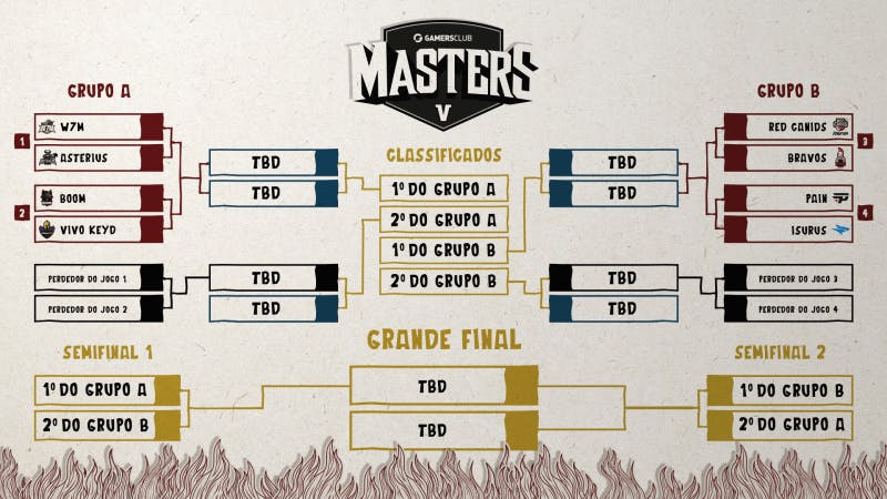 GC Masters V começa hoje e reunirá oito das melhores equipes latinoamericanas