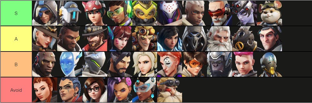 Overwatch 2 tier list