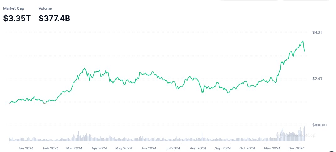 Money Inflow and Crypto Marketcap 2024