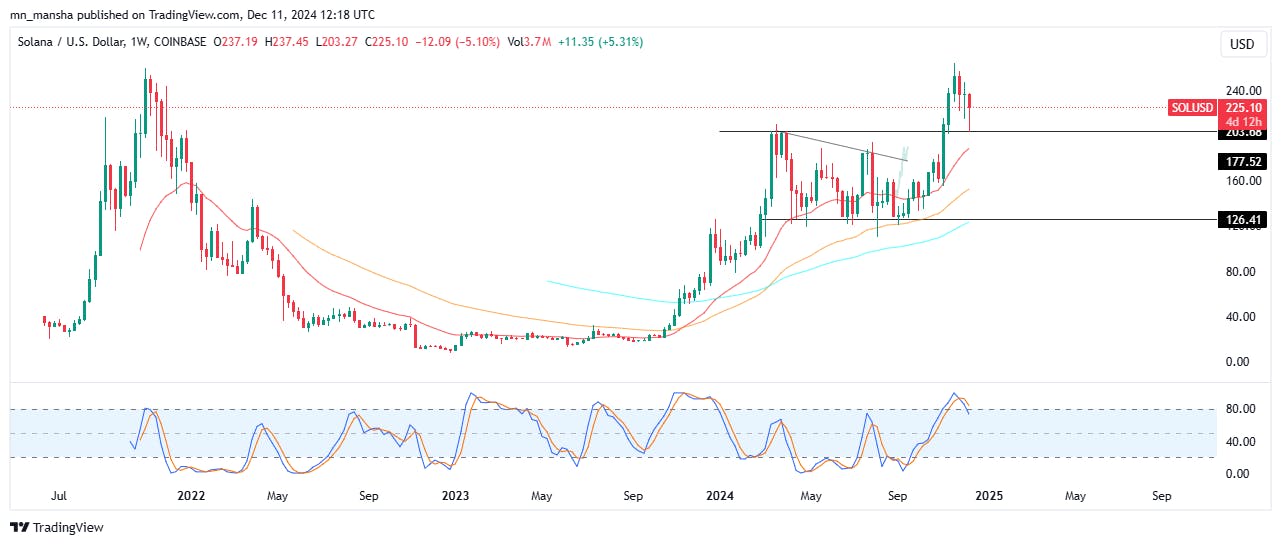 Crypto Price Predictions: Solana