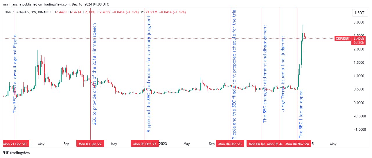 Regulatory News: Ripple vs SEC 