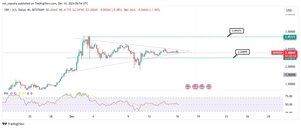 XRP Price Prediction Year-End