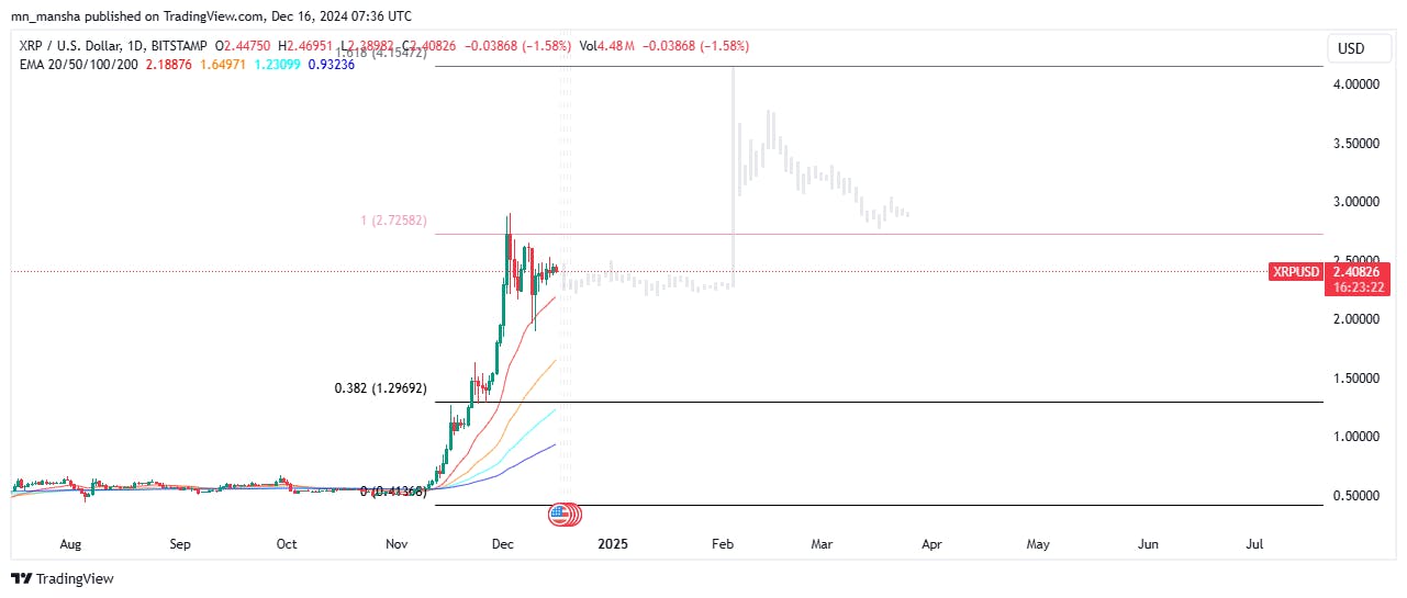 XRP Price Prediction 2025