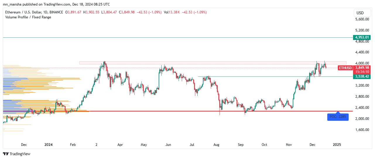 Crypto investments in top altcoins: Ethereum