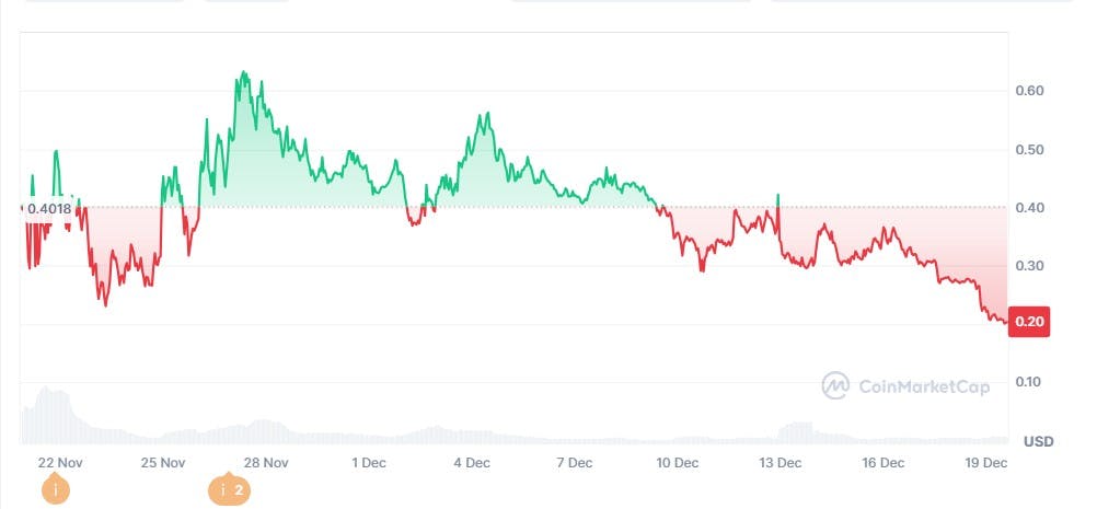 CHILLGUY meme coin on solana