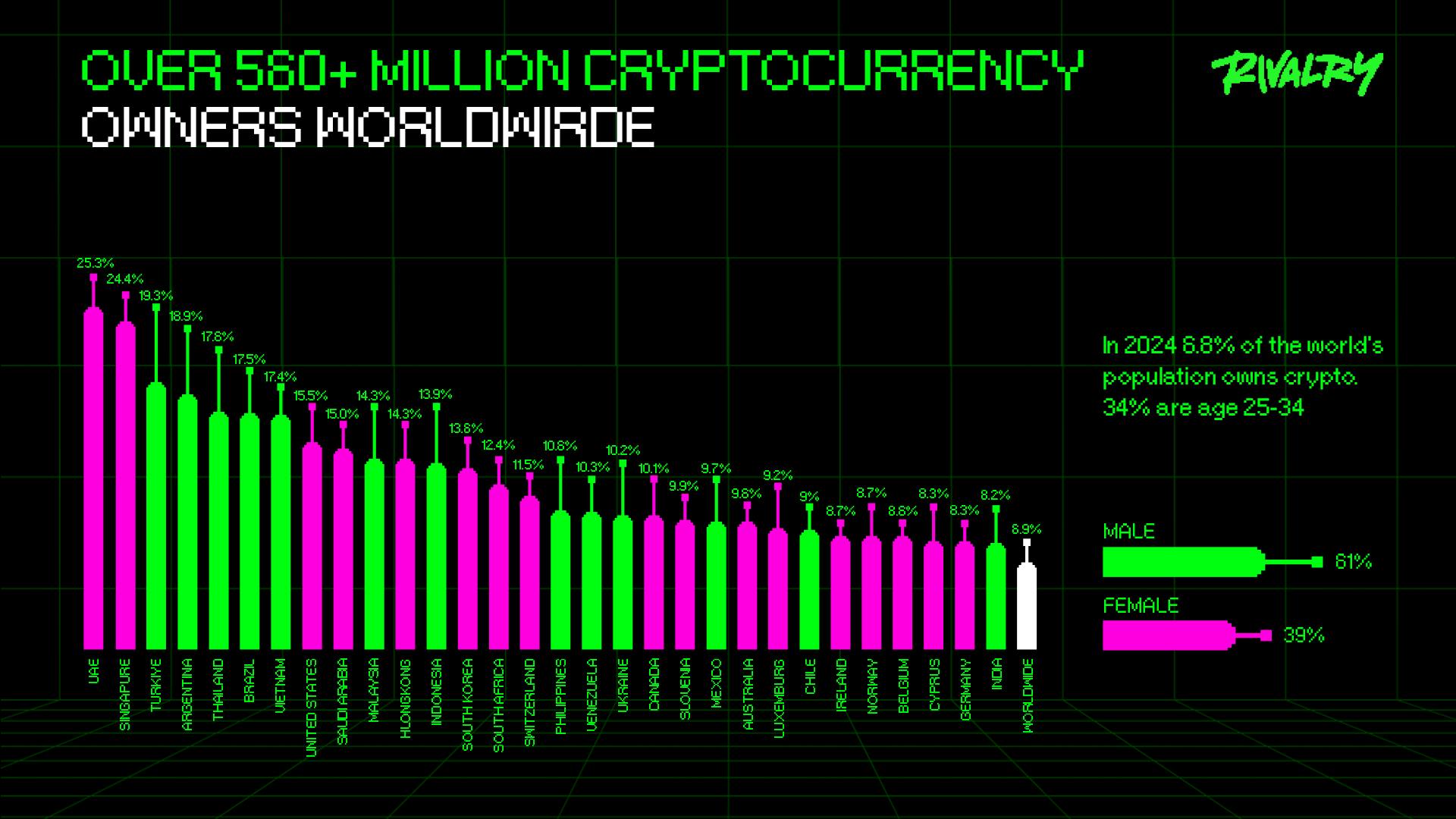 Crypto Adoption in 2024: