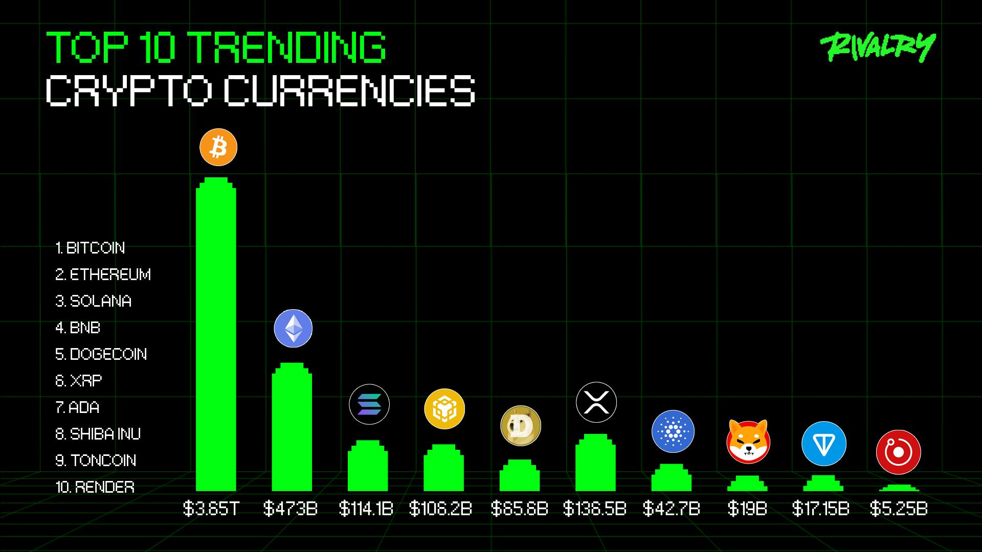 Top 10 Trending Crypto Coins in 2024