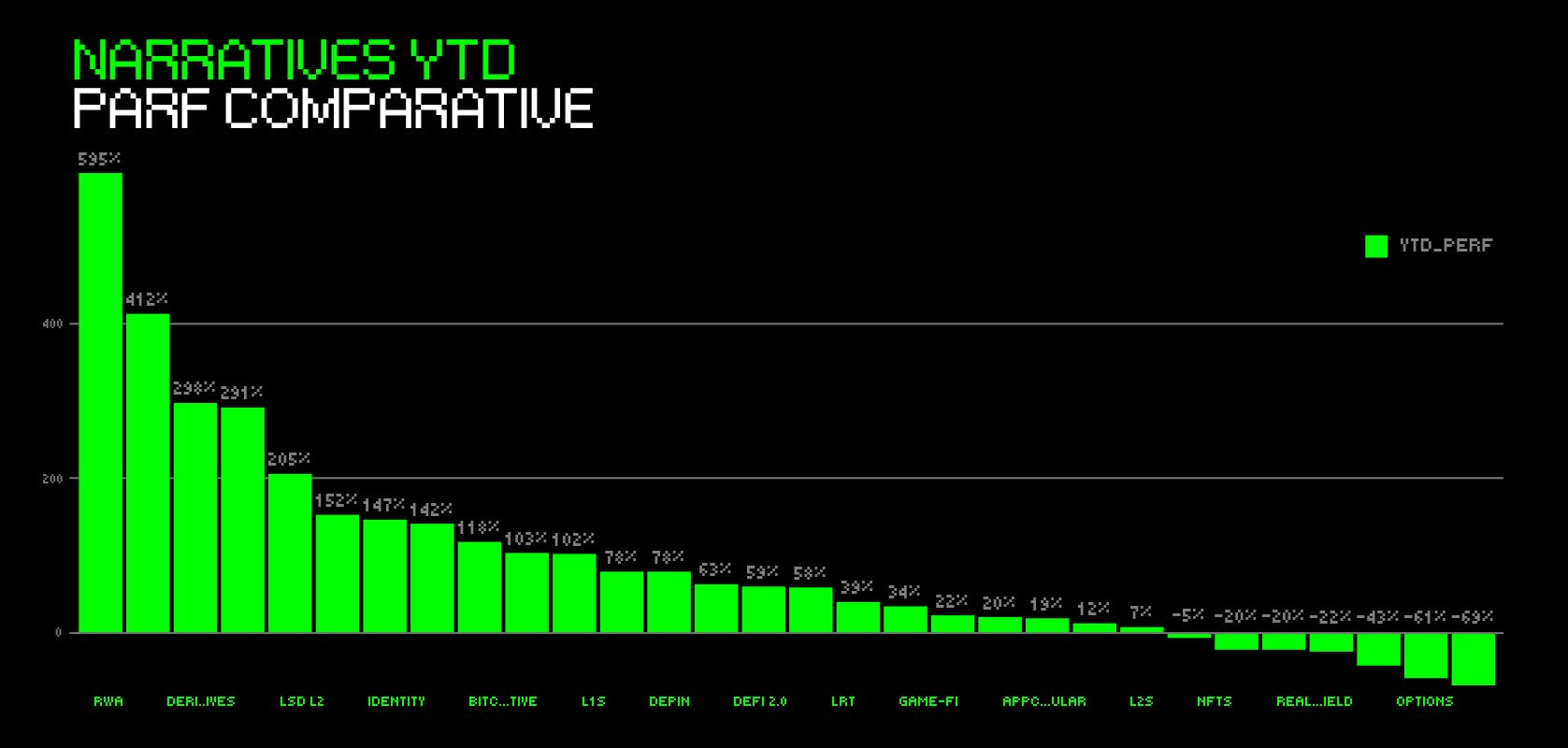 Top Crypto Narratives in 2024