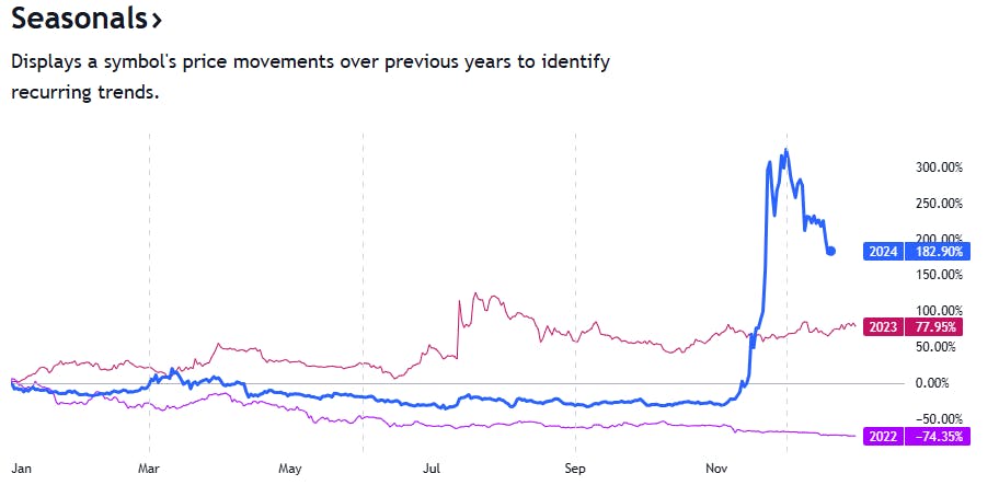 Analysis for XLM Price Prediction