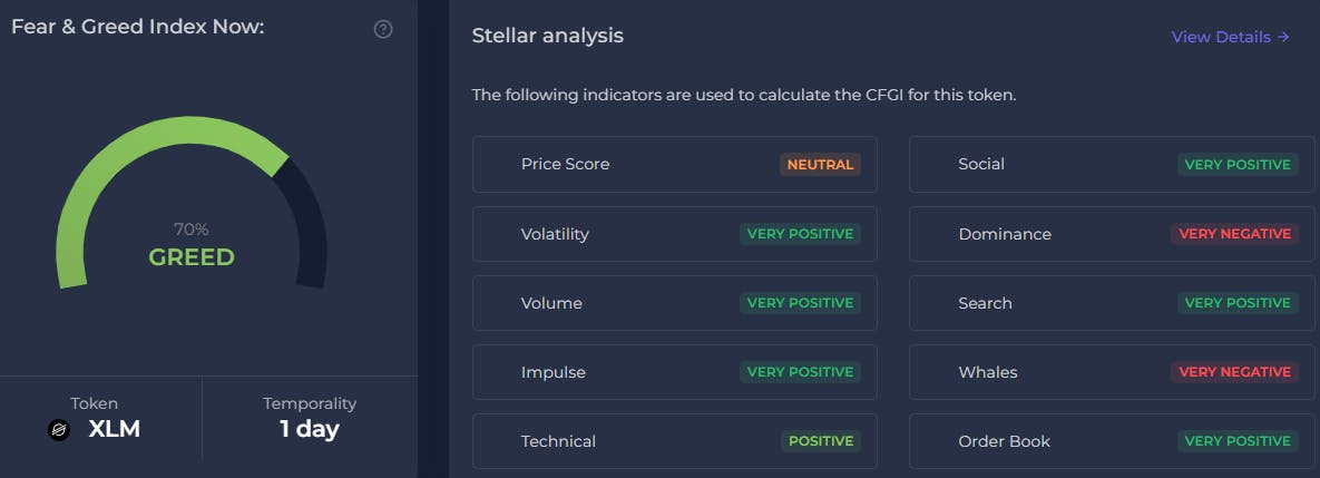 Stellar XLM Price Prediction 