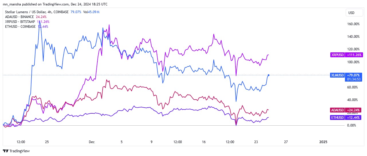 Stellar Lumens (XLM) vs. Other Cryptocurrencies