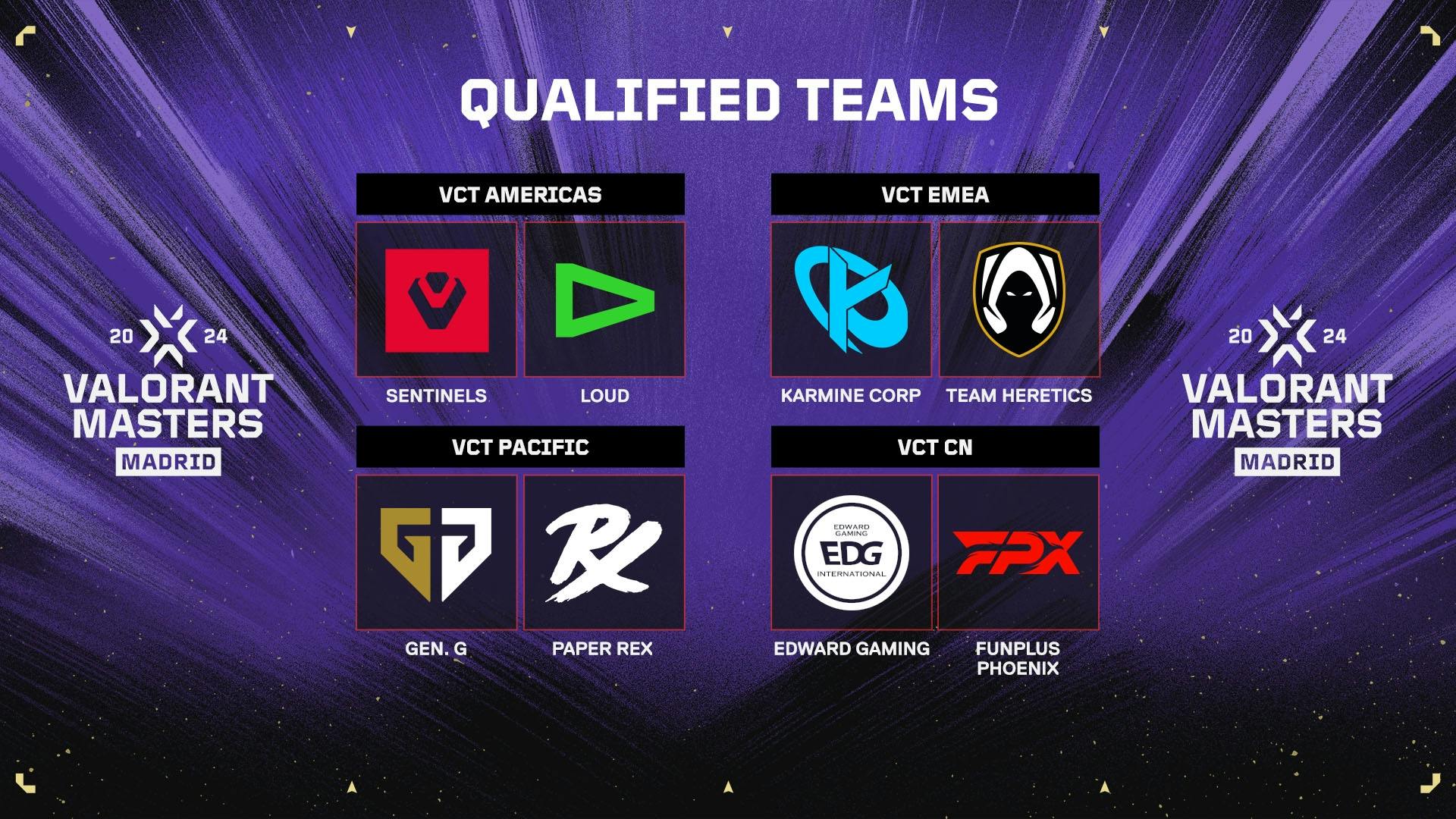 All the qualified teams for VCT Masters Madrid, two from each region. 
