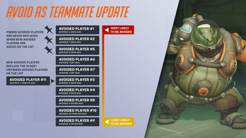 Avoid as Teammate changes in Overwatch 2 Season 10