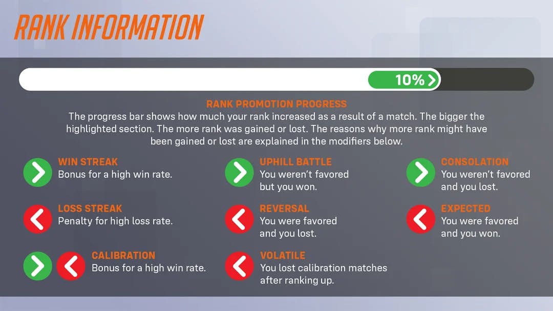 Overwatch 2 rank modifiers and rank progress bar