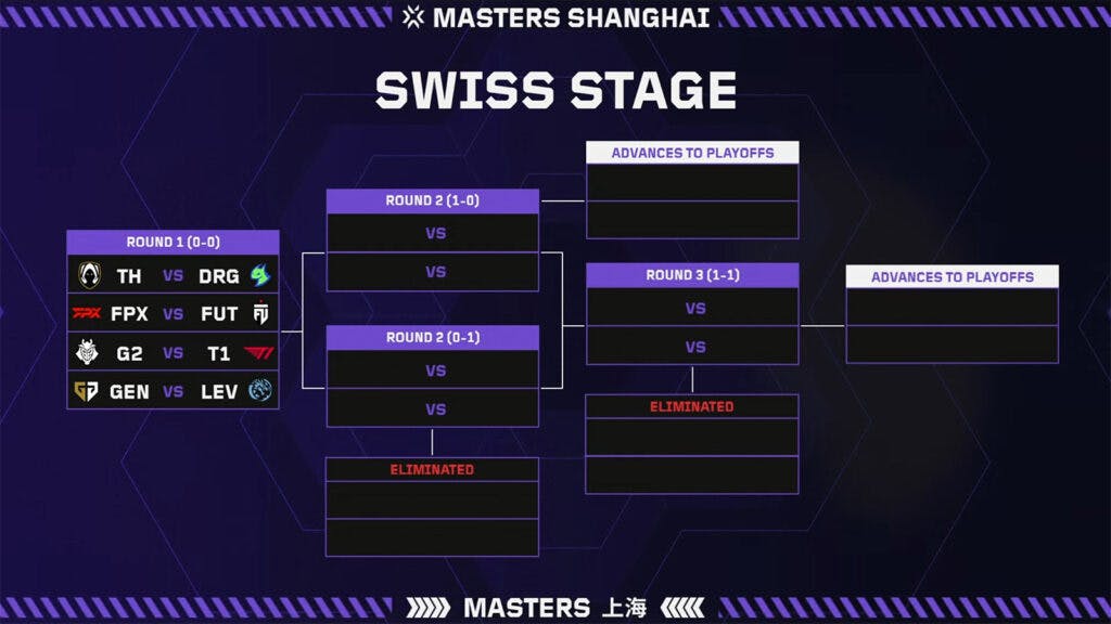 VCT Masters Shanghai Swiss Stage