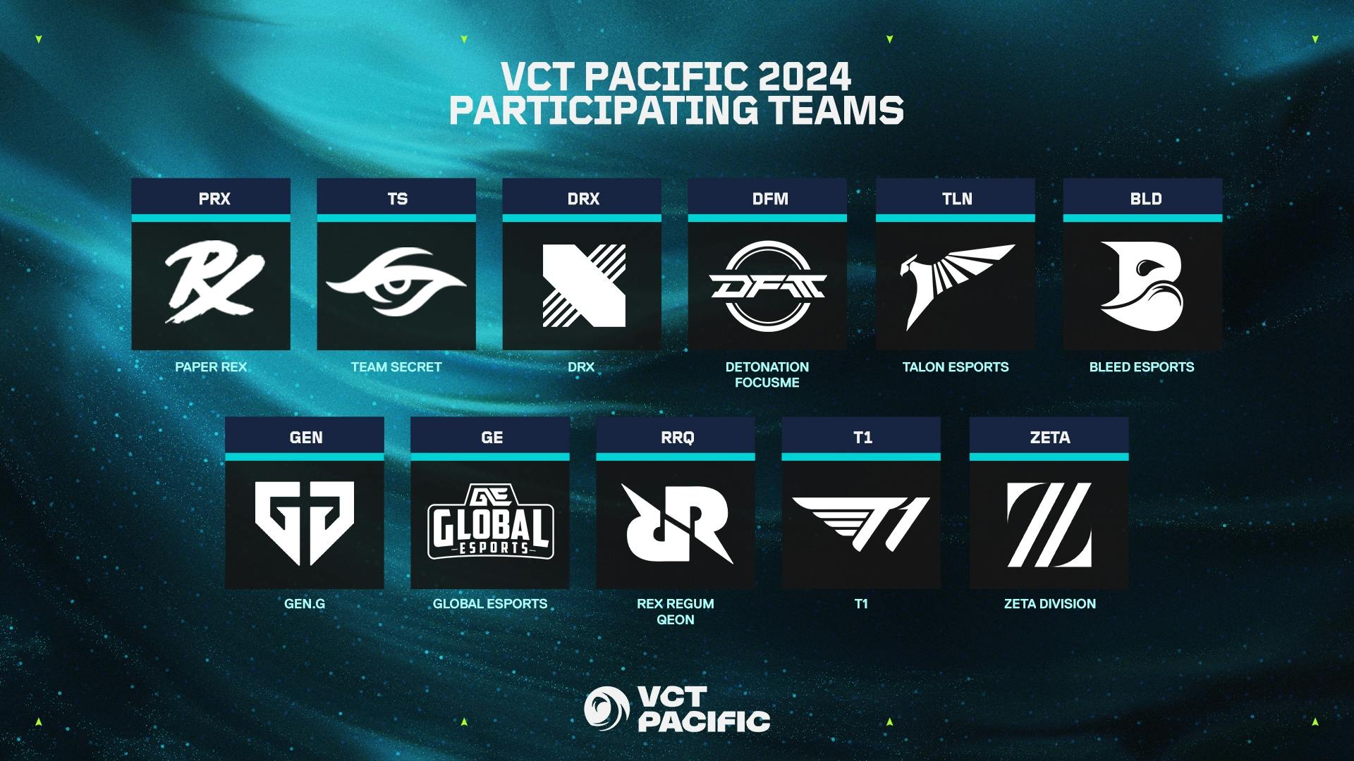 VCT Pacific Stage 2 teams