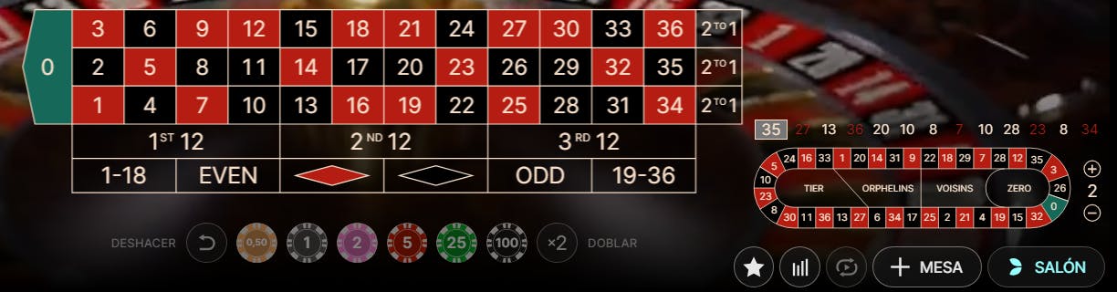 Esturctura de la Ruleta casino