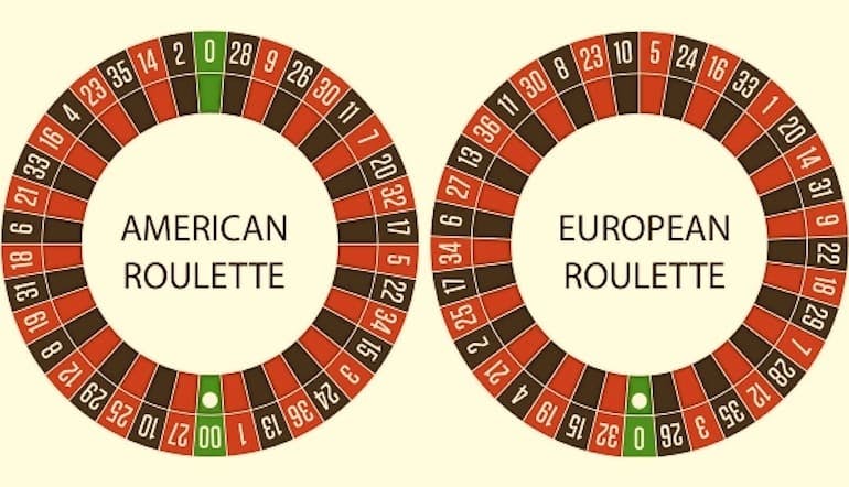 Tipos de ruletas casino