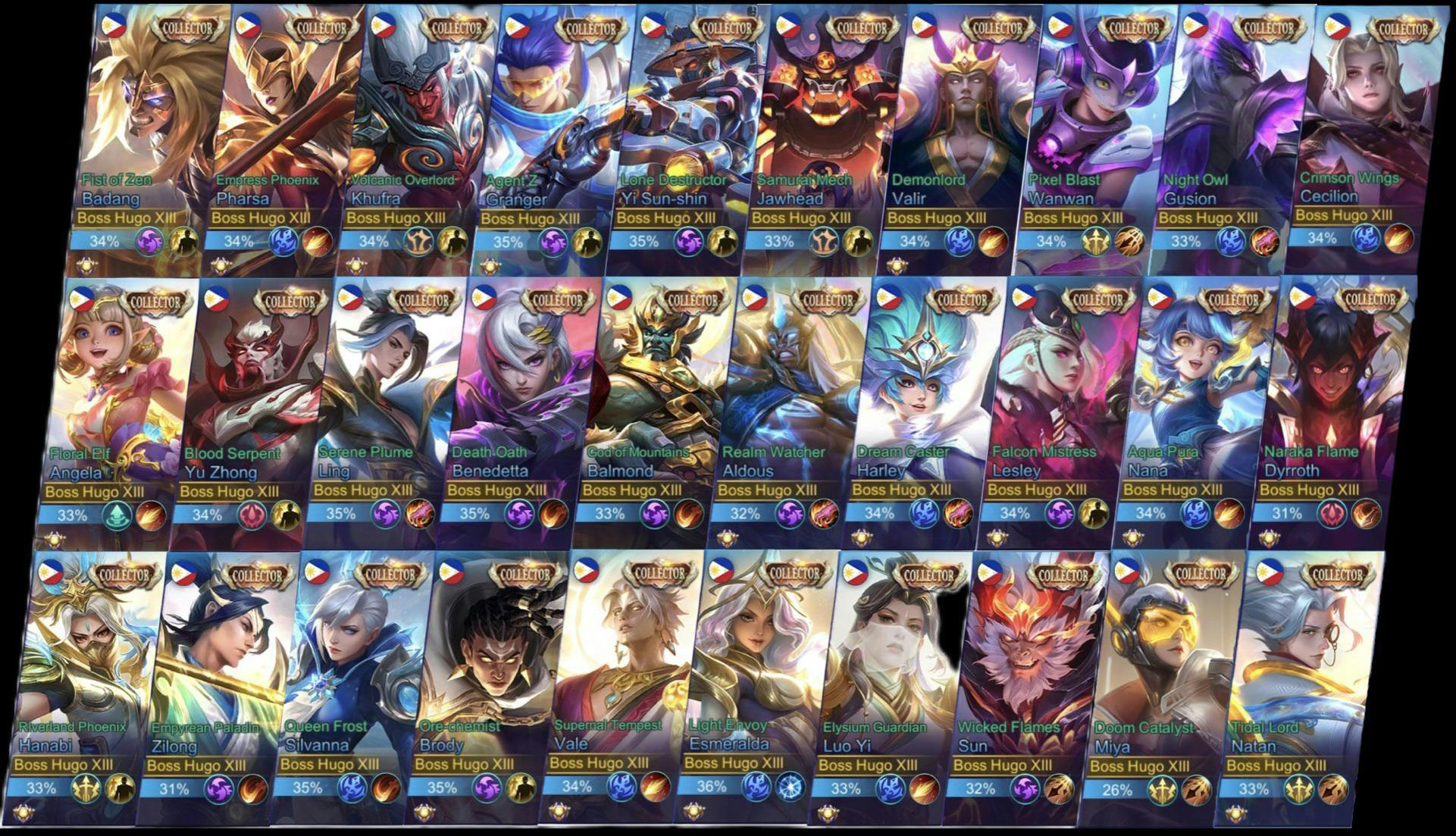 Complete List of All Collector Skins ML – Rivalry