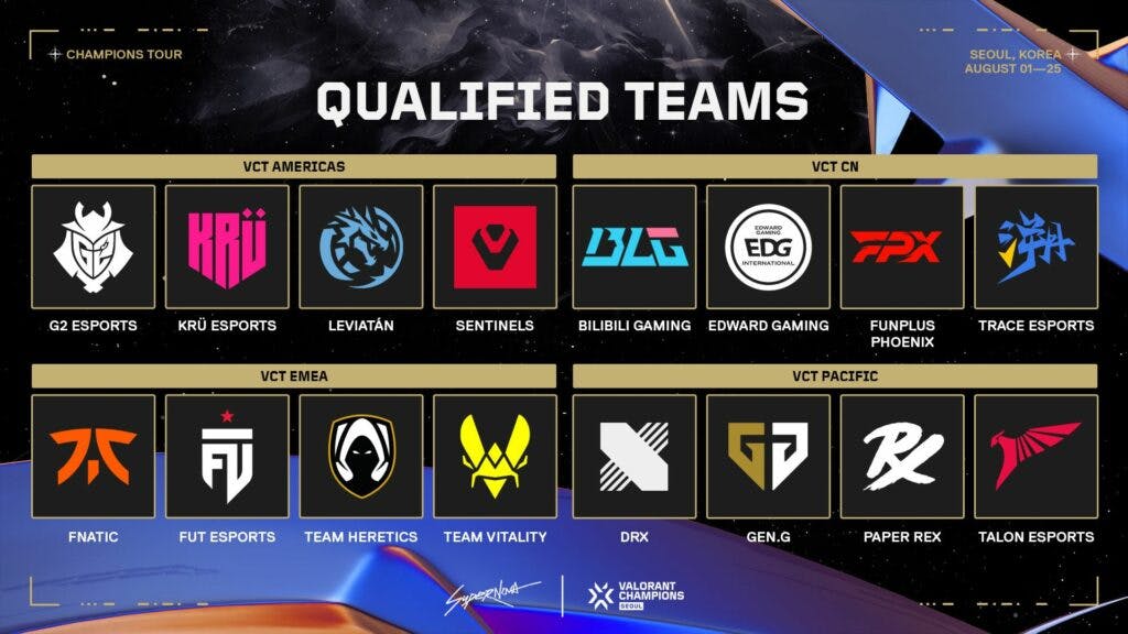 VCT champions qualified teams