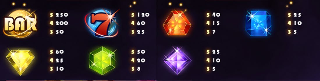 Starburst symbol values