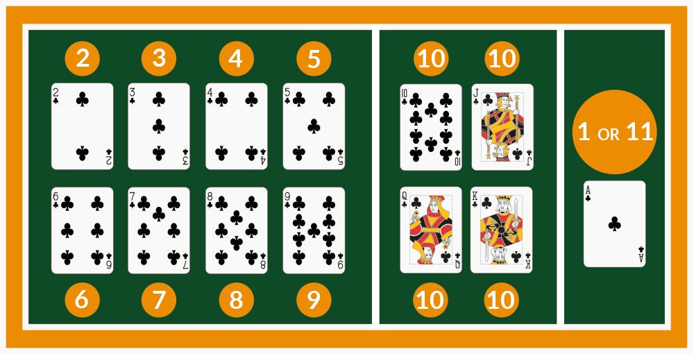 card values in Blackjack