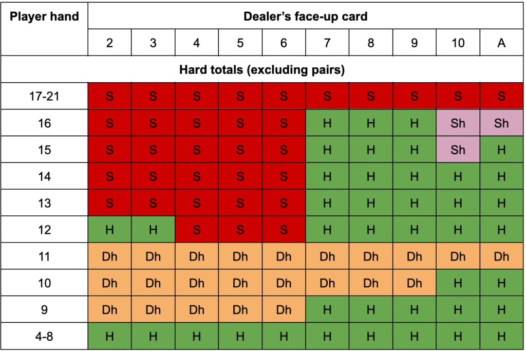 Blackjack cheat sheet