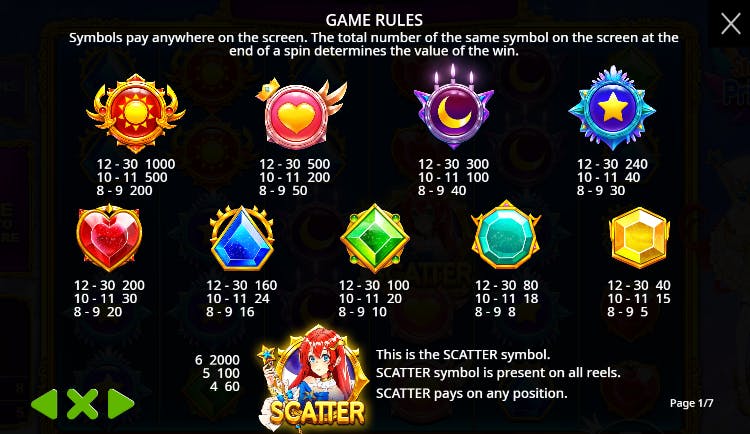 Starlight Princess Slot: Payout Table