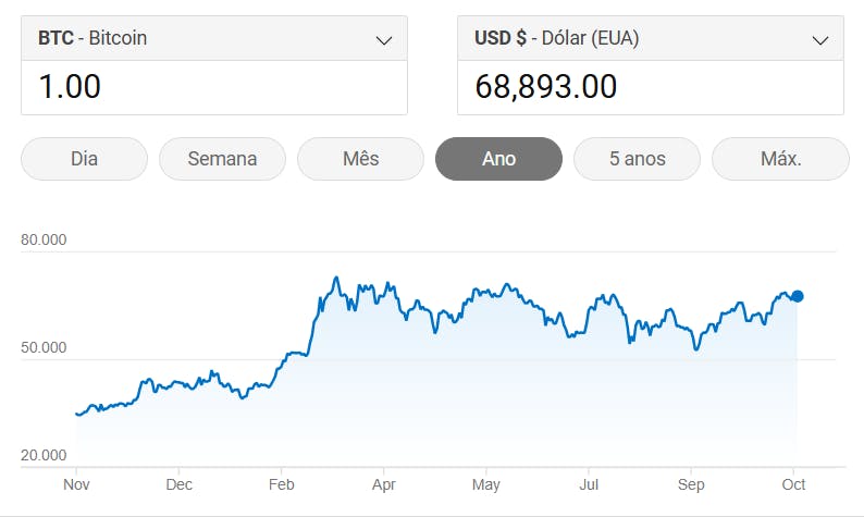 O que é um Bitcoin