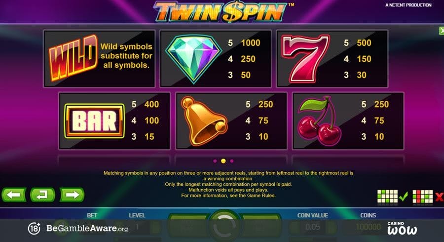 Twin Spin paytable for all symbols