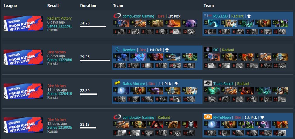 Dota Techies Scoreboard