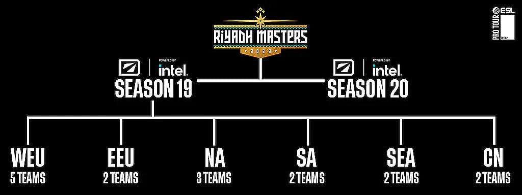 Riyadh Masters